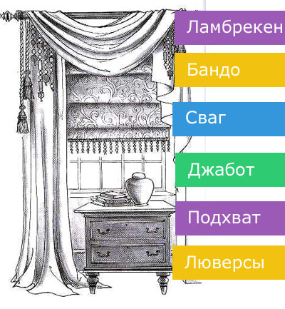 штори