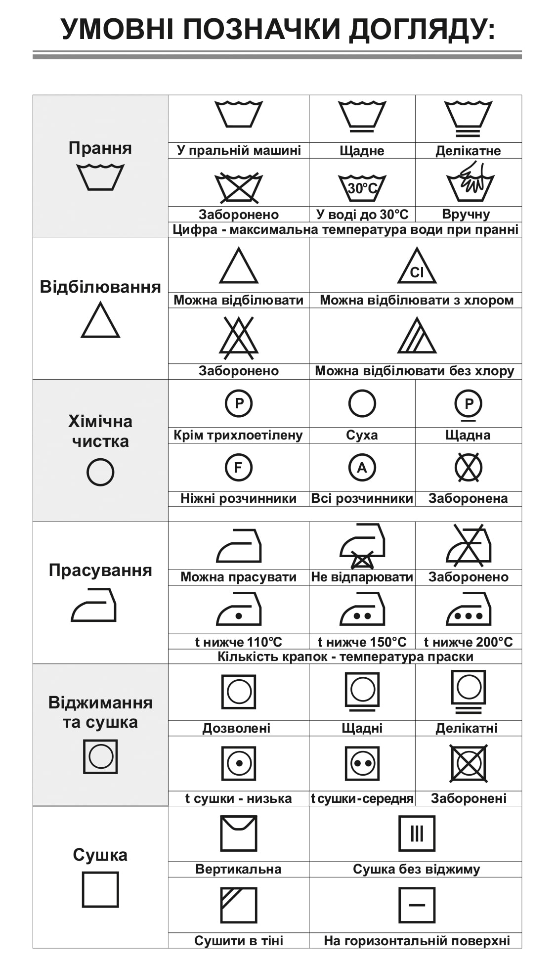 Рекомендації з догляду